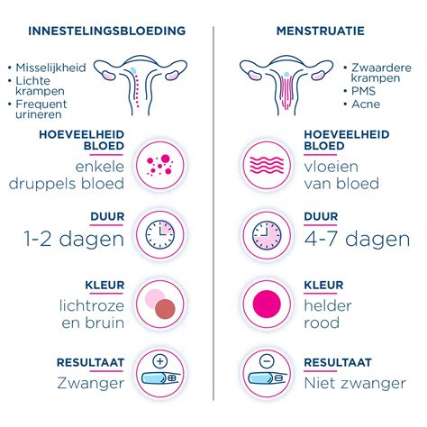 bloed na orgasme|Vaginale bloeding tydens of na seks